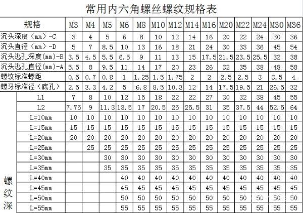 规格和型号区别是什么？