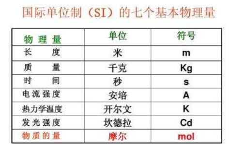 SDI 是什么单位