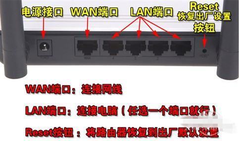 路由器的LAN口和WAN口有什么区别