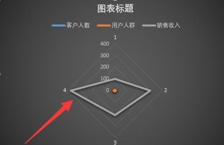 雷达图表的优势是？