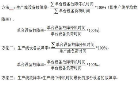 如何计算设备故障率