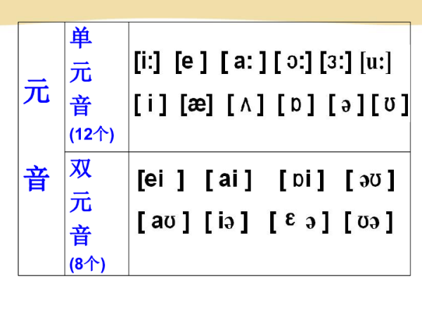 元音音素有哪些 48个音标中元音音素有几个