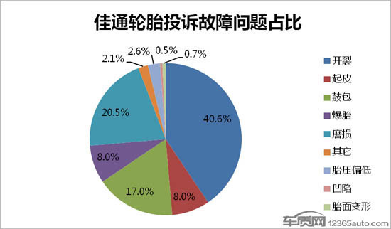 佳通轮胎质量怎么样