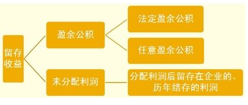 请问用盈余公积弥吧补以前年度亏损的会计分录是什么