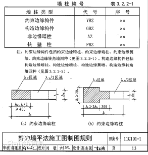 土建施工图GBZ表示什么