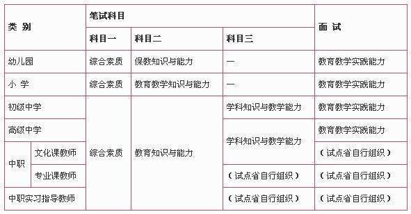 中职院校教师资格证怎么考