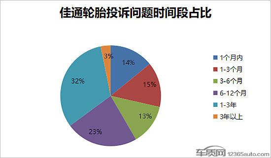 佳通轮胎质量怎么样