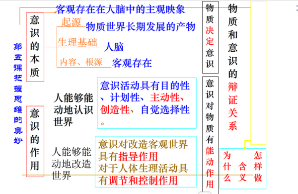 意识的本质是运假粮电国地望的究什么，意识的意义又是什么