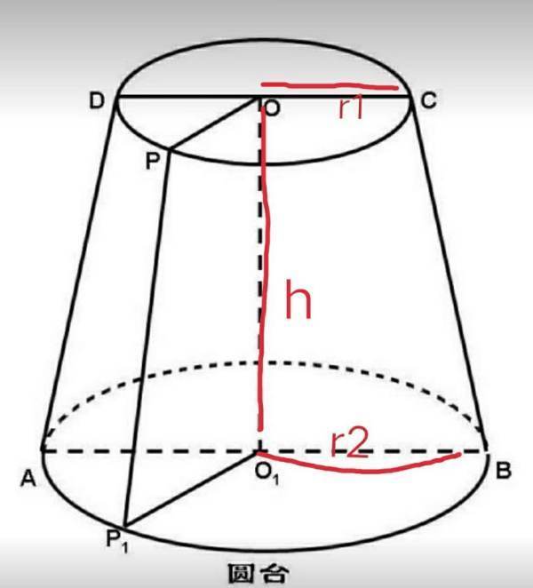 圆台侧面积计算公式