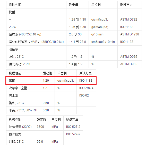 PEEK材料的密度是多少？