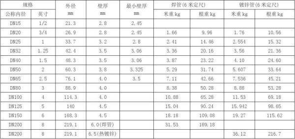 dn20的管外径是多少？