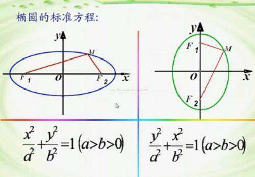 椭圆的焦点怎么求落尼许析金让群缺黄五际？