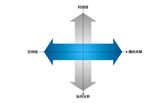 纵向是那个来自方向