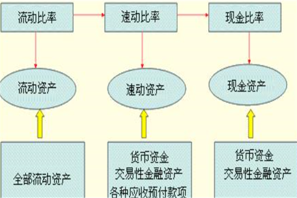 CR是什么意思？