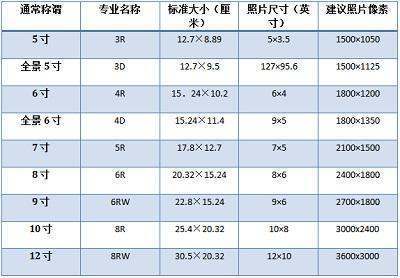 4吗万盾应考R照片的尺寸？