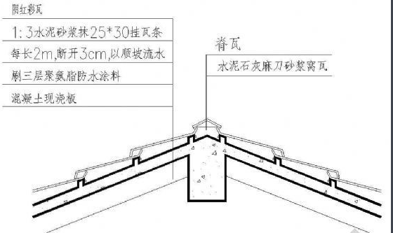 什来自么是平瓦、脊瓦