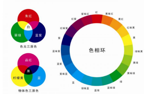 红黄蓝三原色配色表是怎么样的？