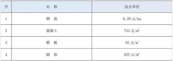 装配率来自50%是什么意思