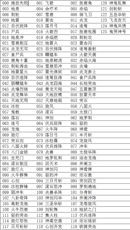 三国群英传3秘籍大全