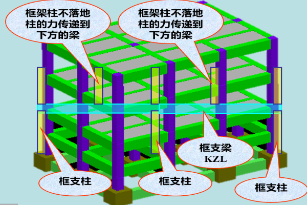 什么是转换柱？