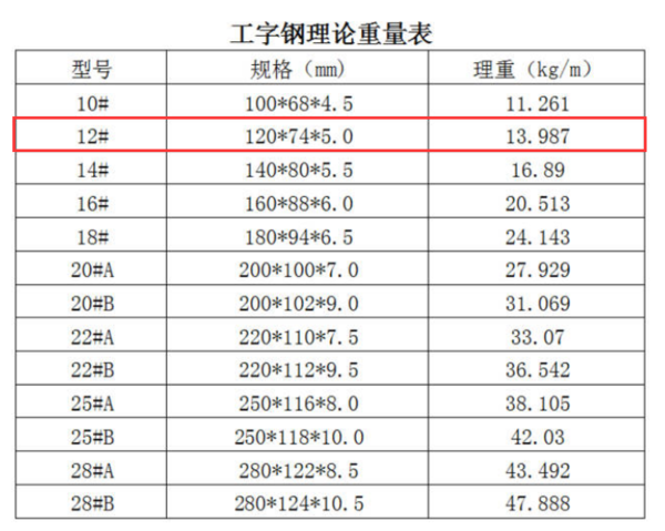 如何计算工字钢重量