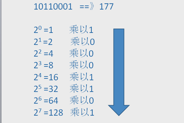 二进制数10110001相对应的十进来自制数应是