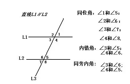 同位角,内错角,同旁内角的定义是什么？