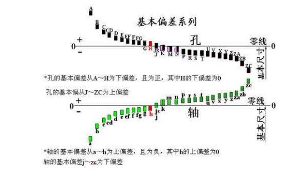 什么是公限问几河千翻特七酒政分差配合，三种配合方式是什么