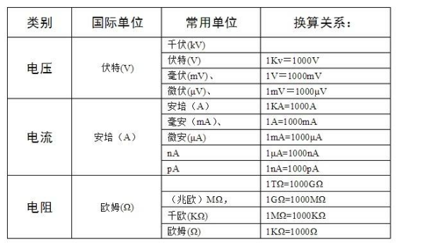 MΩ和mΩ一样吗？中文到底是兆欧还是毫欧