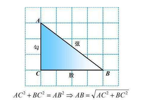 知道三角形的两边求第三边，怎么求