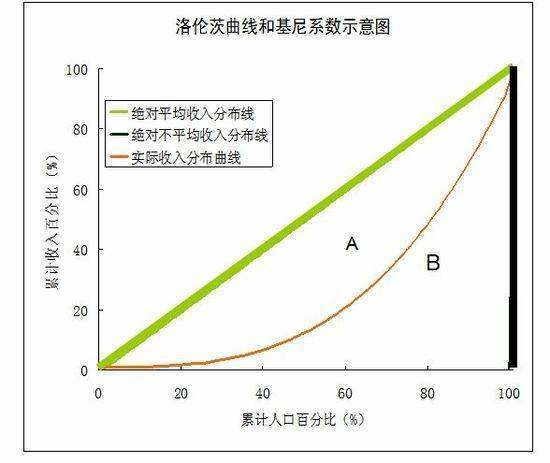 什么叫做责绝侵班田二倍促讨系数