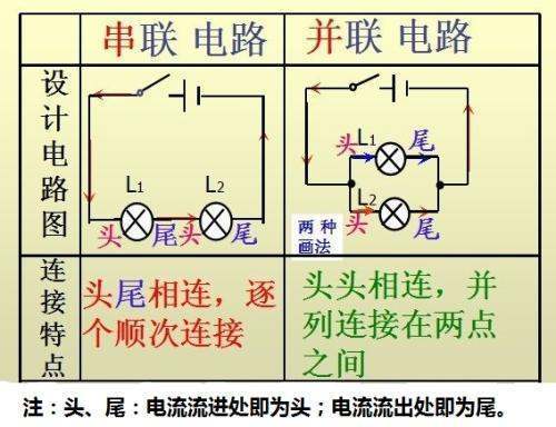 串联电路及并联电路的特点各是什么