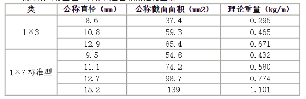 脚程妈皮粒犯手架钢管标准尺寸是多少