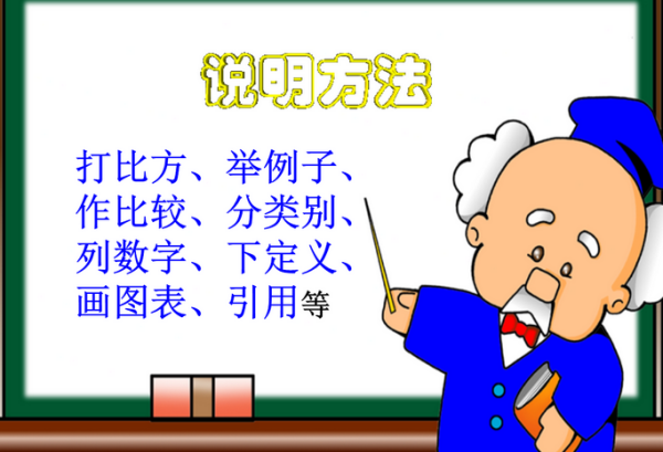 列集析危非文省这独散鲁数字说明方法的作用？