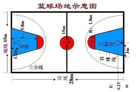 篮球场的标准尺寸是多少？