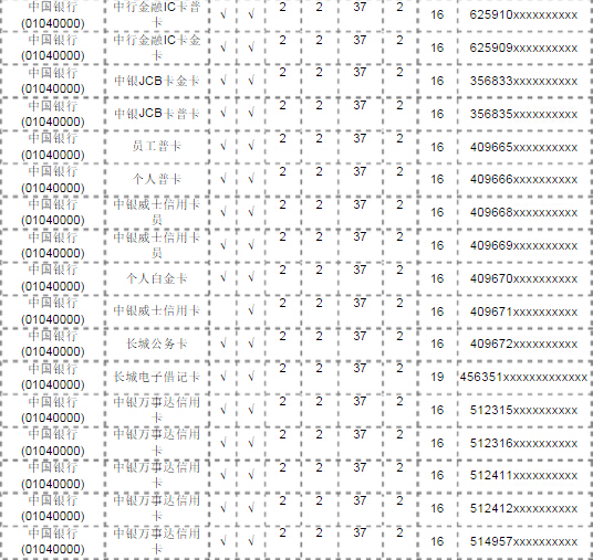 中国银行 卡号 开头的号码分几种？