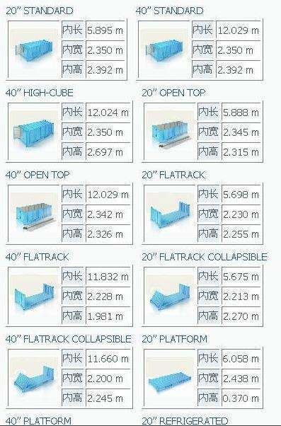 40HQ集装候稳亲村算箱尺寸是多少？
