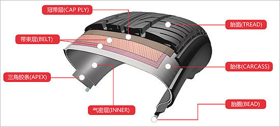 佳通轮胎质量怎么样