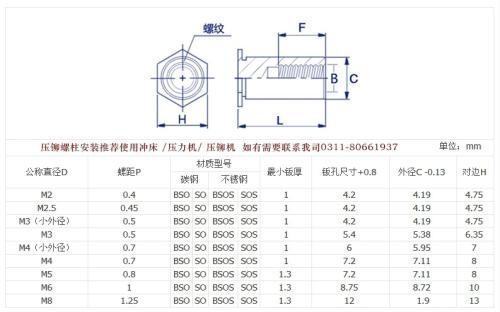 压铆螺母柱的规格