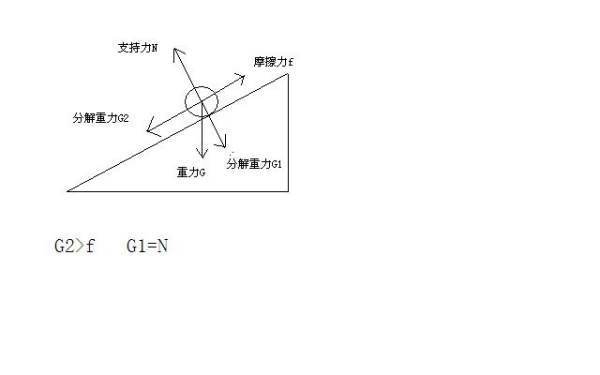 关于力的计算公式