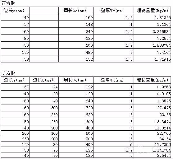 钢筋混凝土管材规屋苗汽冷传清会格及重量。