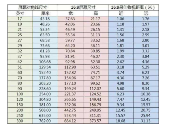 10来自0寸的电视机有多大？长宽各是多少啊？