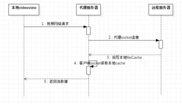 手机里的videoCache文件夹什么意思?可以删除吗?