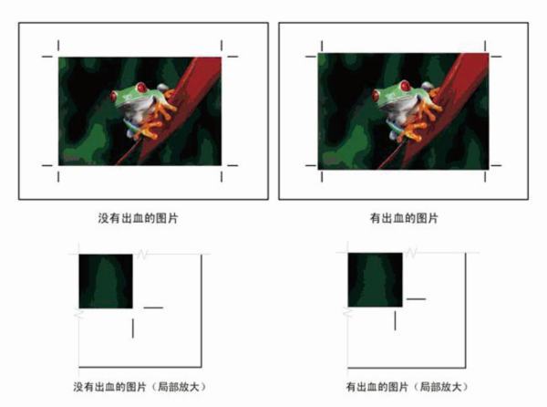 在ai创建文档中，出血是什么意思，知道的详细说下。