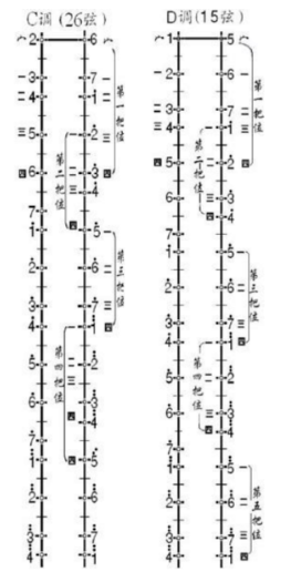 二胡各音调指法表