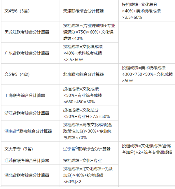 20来自21年高考美术生分数怎么算？