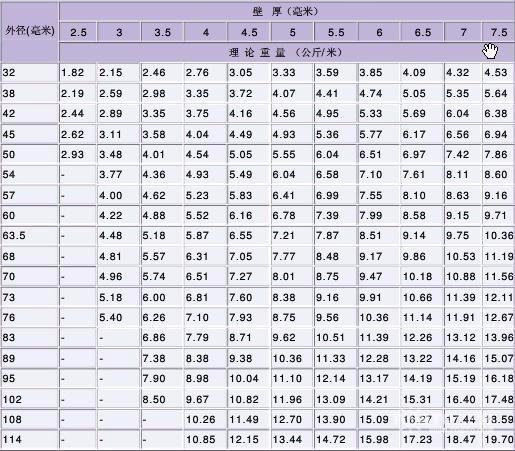 钢筋混凝土管材规屋苗汽冷传清会格及重量。