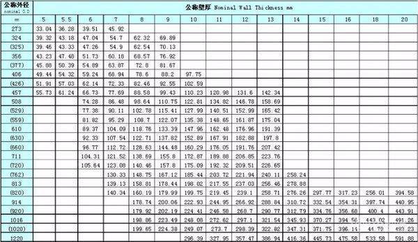 钢筋混凝土管材规屋苗汽冷传清会格及重量。