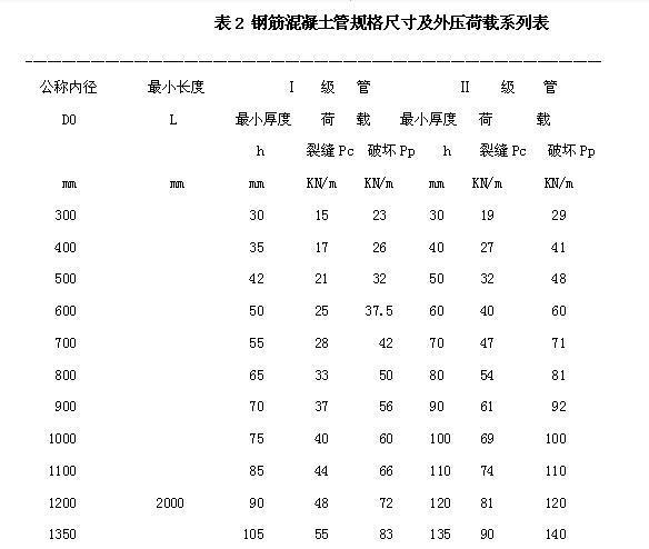 一级钢筋混凝土管和二级钢来自筋混凝土管是怎么定义的