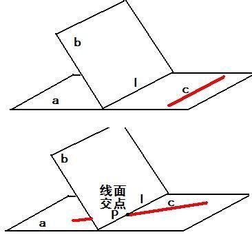 面来自面平行可以直接得出线面平行吗